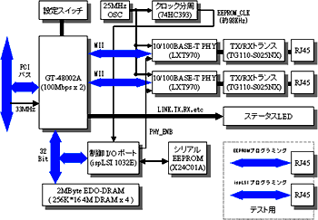 図8 SC802TXのハードウェアブロック図