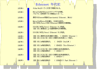 Ethernetの歴史