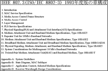 図5 IEEE 802.3規格(1993年版)の構成