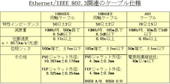 図18 Ethernet/IEEE 802.3関連のケーブル仕様