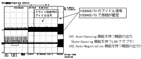 波形2 Auto-Sensing機能をもつ機器と10BASE-T専用機器との接続