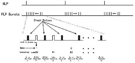  図2 FLPの送信構成
