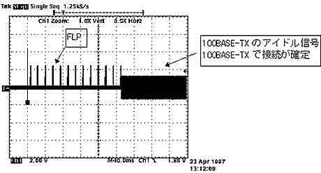 波形6 Switching HUBと100BASE-TX専用機との接続時 (FLPを送信後、100BASE-TX(アイドル信号)で接続が確定している)
